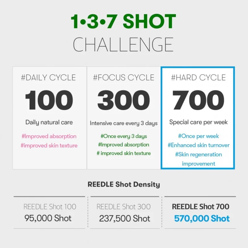 Cica Reedle Shot - ‎VT Cosmetics - Imagen 2